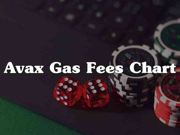 Avax Gas Fees Chart