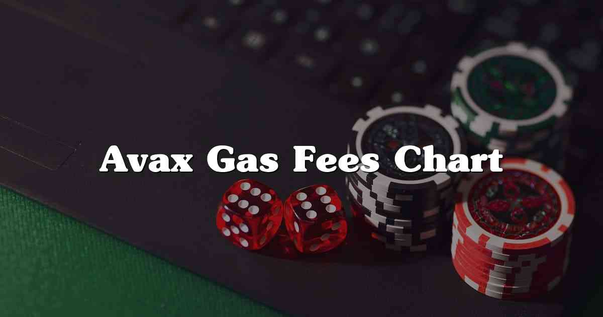 Avax Gas Fees Chart